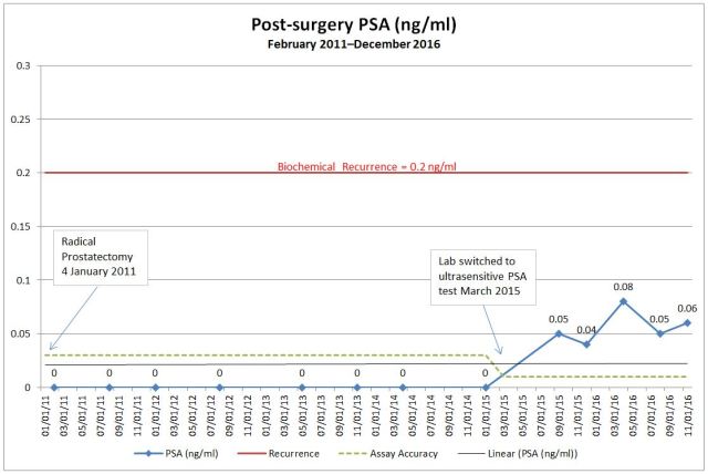 psa-tracker-20161130